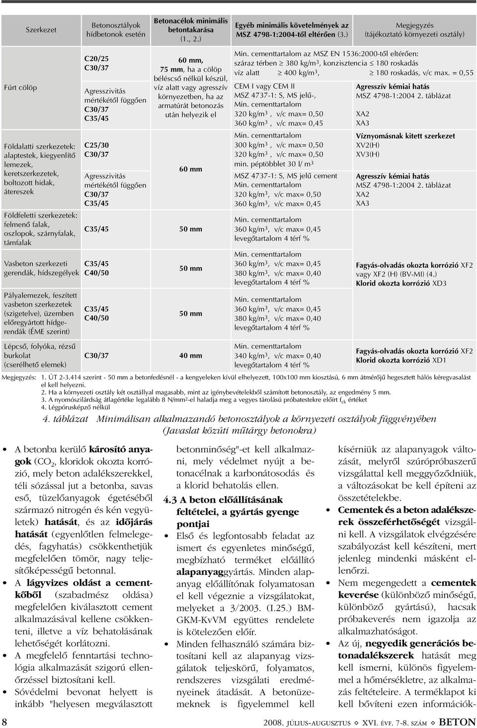 elemek) Betonosztályok hídbetonok esetén C20/25 C30/37 Agresszivitás mértékétõl függõen C30/37 C35/45 C25/30 C30/37 Agresszivitás mértékétõl függõen C30/37 C35/45 A betonba kerülõ károsító anyagok