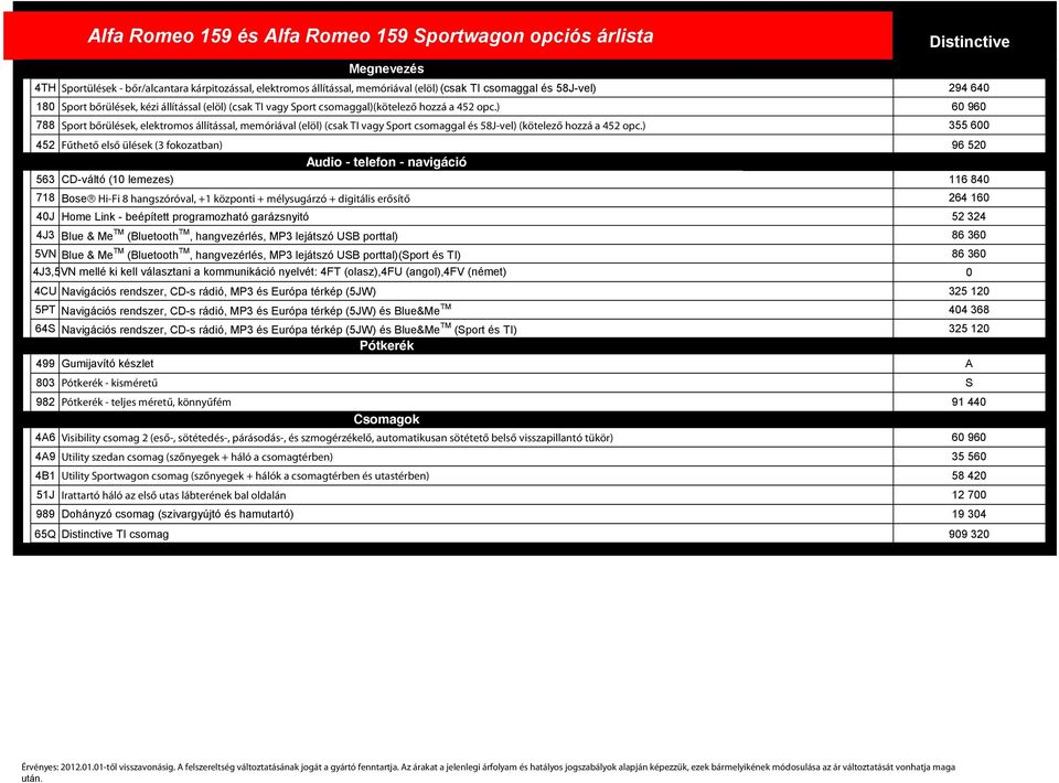 ) 60 960 788 Sport bőrülések, elektromos állítással, memóriával (elöl) (csak TI vagy Sport csomaggal és 58Jvel) (kötelező hozzá a 452 opc.