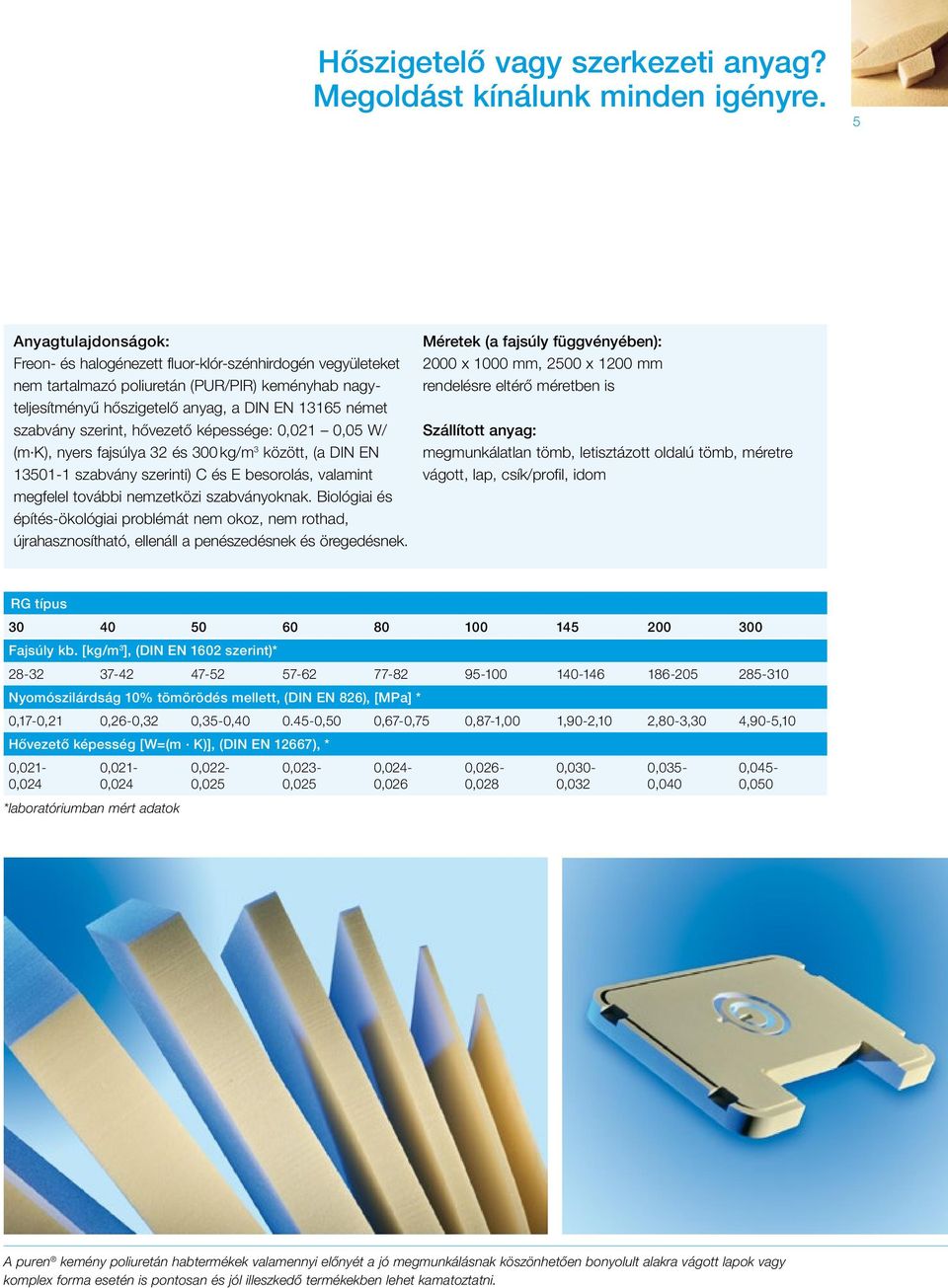 szerint, hővezető képessége: 0,021 0,05 W/ (m K), nyers fajsúlya 32 és 300 kg/m 3 között, (a DIN EN 13501-1 szabvány szerinti) C és E besorolás, valamint megfelel további nemzetközi szabványoknak.