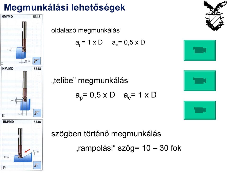 telibe megmunkálás a p = 0,5 x D a e = 1 x