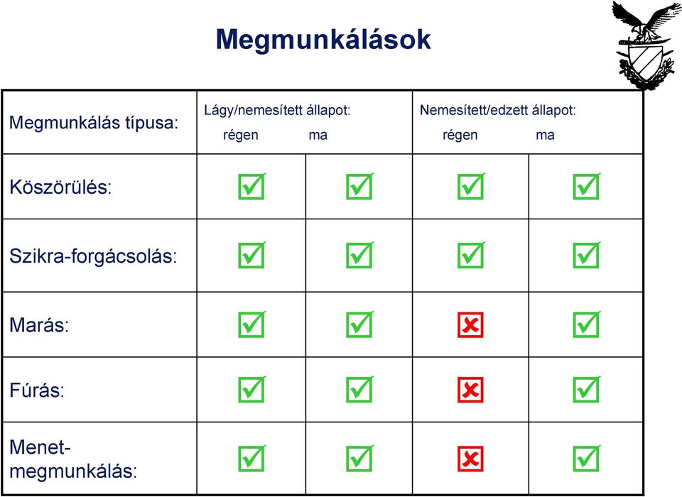 Nemesített/edzett állapot: régen ma