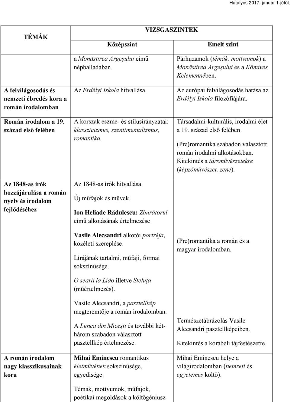 Az Erdélyi Iskola hitvallása. A korszak eszme- és stílusirányzatai: klasszicizmus, szentimentalizmus, romantika. Az 1848-as írók hitvallása. Új műfajok és művek.