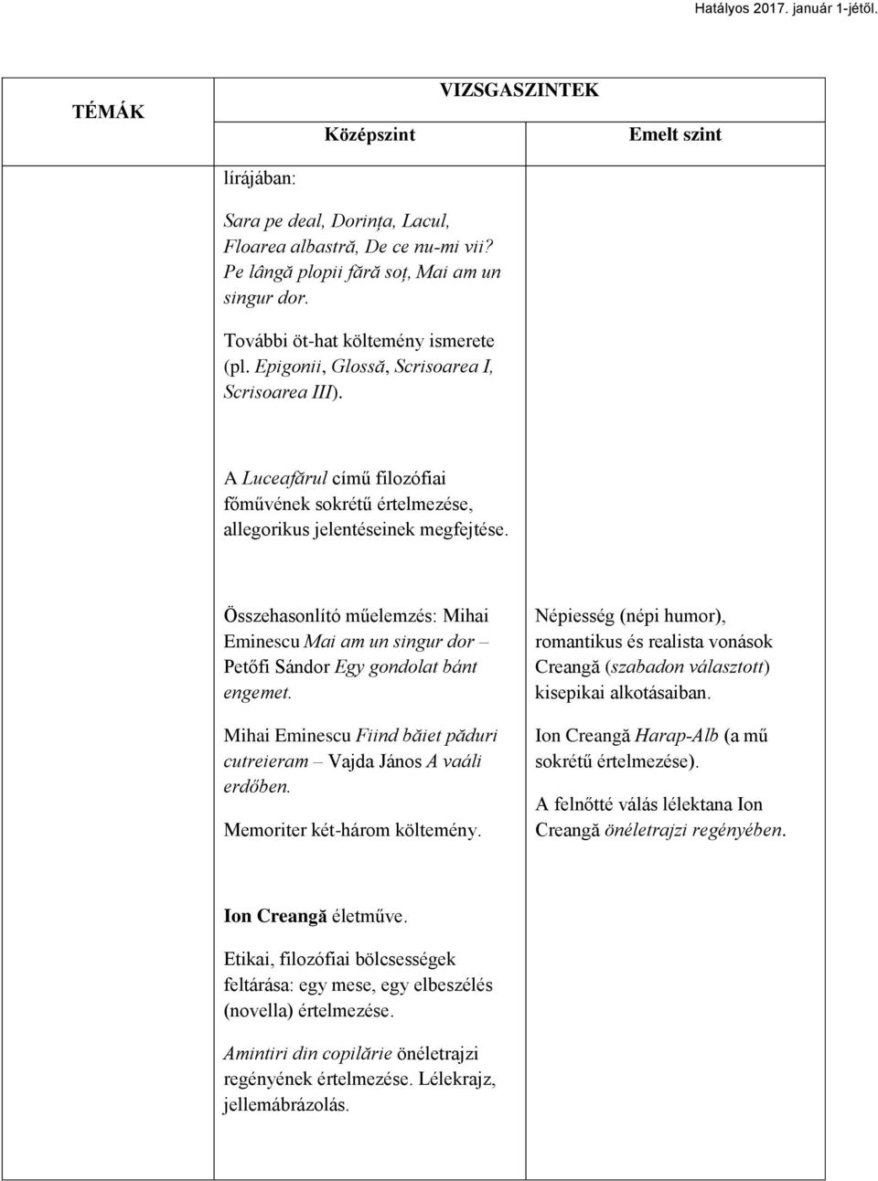 Összehasonlító műelemzés: Mihai Eminescu Mai am un singur dor Petőfi Sándor Egy gondolat bánt engemet. Mihai Eminescu Fiind băiet păduri cutreieram Vajda János A vaáli erdőben.