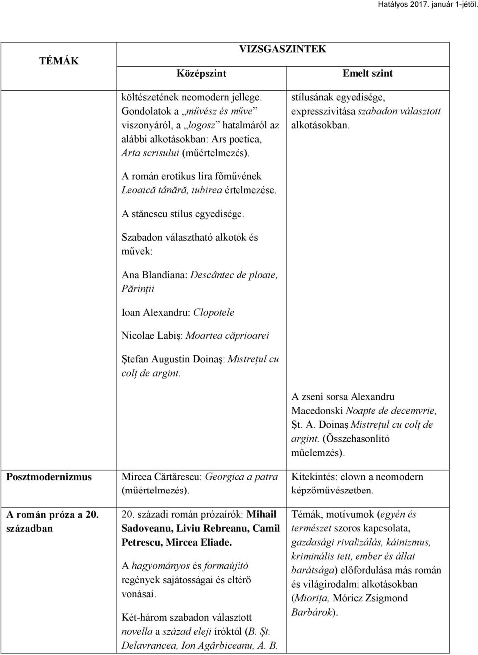 Szabadon választható alkotók és művek: Ana Blandiana: Descântec de ploaie, Părinții Ioan Alexandru: Clopotele Nicolae Labiș: Moartea căprioarei Ștefan Augustin Doinaș: Mistrețul cu colț de argint.