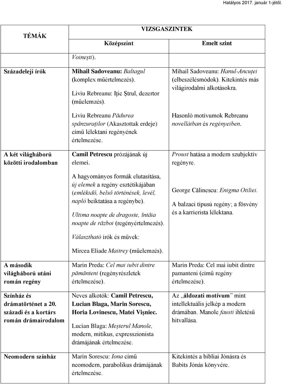 Camil Petrescu prózájának új elemei. A hagyományos formák elutasítása, új elemek a regény esztétikájában (emlékidő, belső történések, levél, napló beiktatása a regénybe).