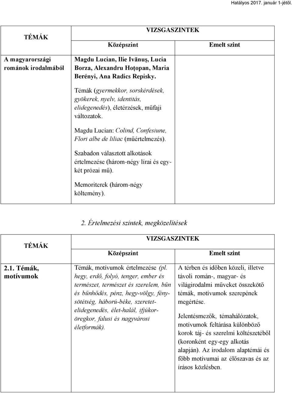 Szabadon választott alkotások értelmezése (három-négy lírai és egykét prózai mű). Memoriterek (három-négy költemény). 2. Értelmezési szintek, megközelítések 2.1.