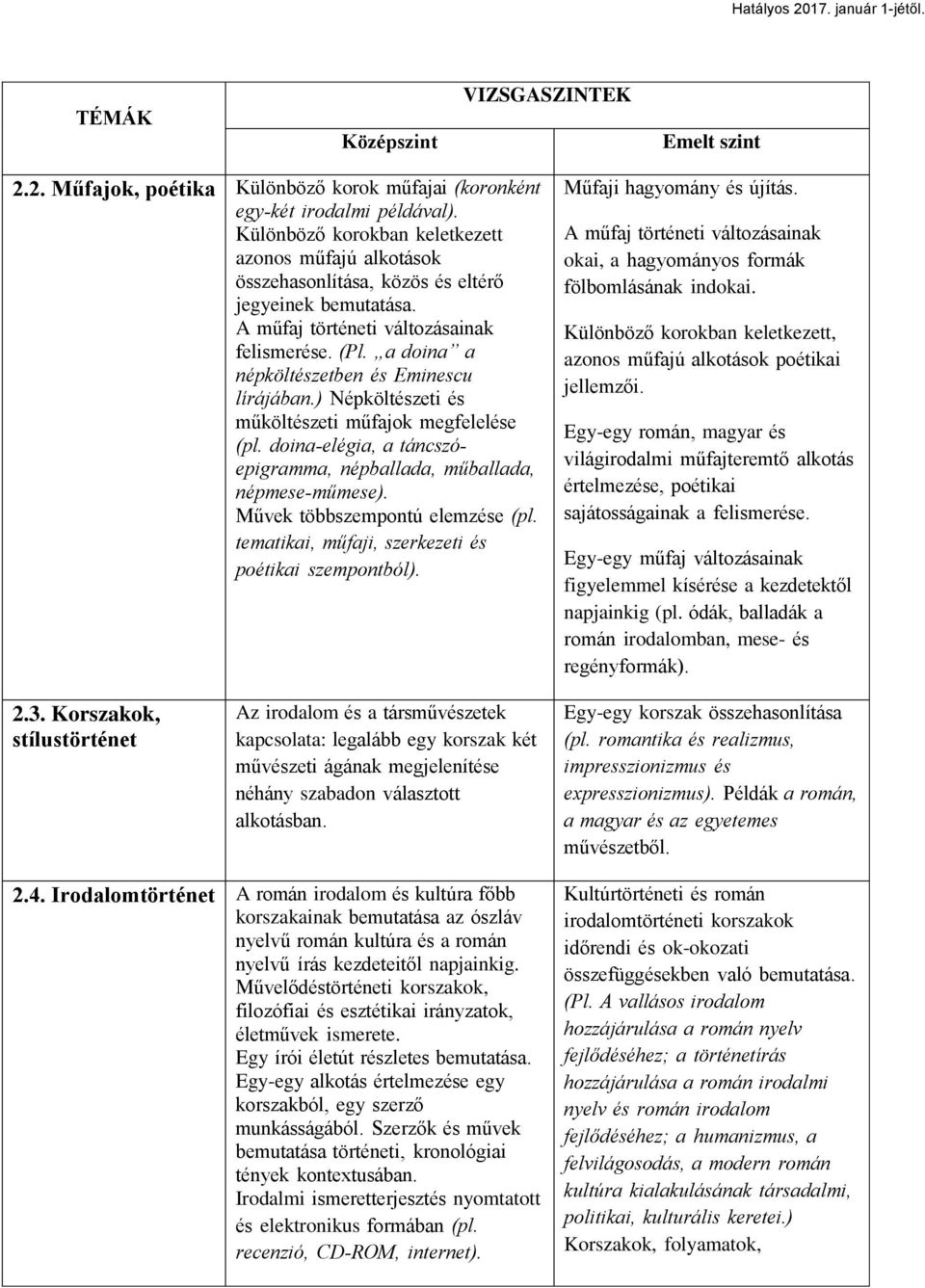 doina-elégia, a táncszóepigramma, népballada, műballada, népmese-műmese). Művek többszempontú elemzése (pl. tematikai, műfaji, szerkezeti és poétikai szempontból). Műfaji hagyomány és újítás.