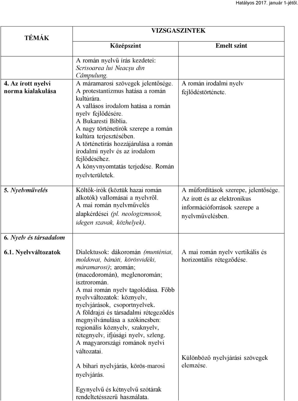 A történetírás hozzájárulása a román irodalmi nyelv és az irodalom fejlődéséhez. A könyvnyomtatás terjedése. Román nyelvterületek. A román irodalmi nyelv fejlődéstörténete. 5.
