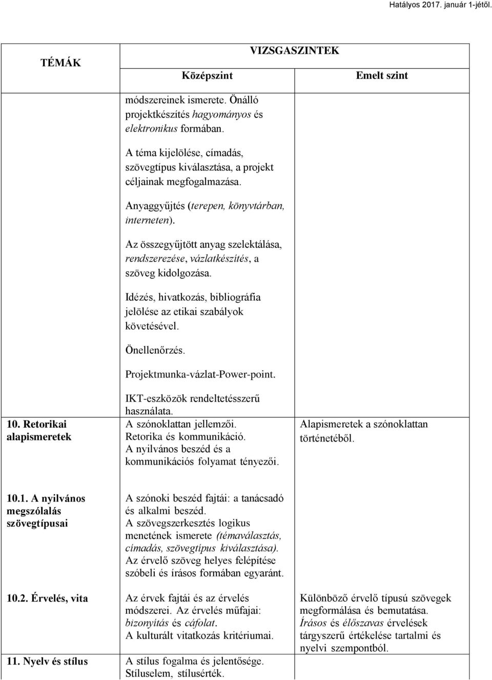 Az összegyűjtött anyag szelektálása, rendszerezése, vázlatkészítés, a szöveg kidolgozása. Idézés, hivatkozás, bibliográfia jelölése az etikai szabályok követésével. Önellenőrzés.