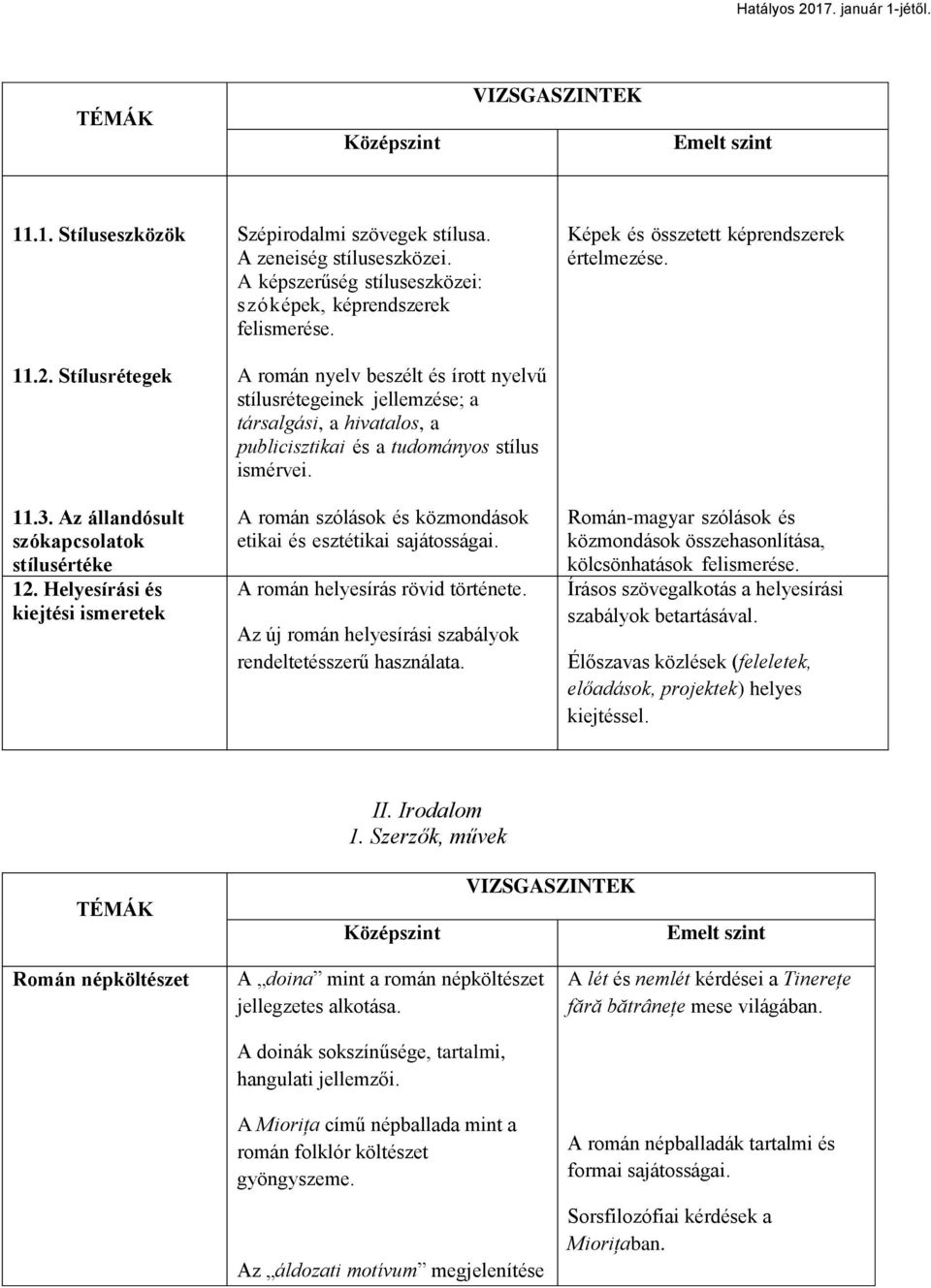 Az állandósult szókapcsolatok stílusértéke 12. Helyesírási és kiejtési ismeretek A román szólások és közmondások etikai és esztétikai sajátosságai. A román helyesírás rövid története.