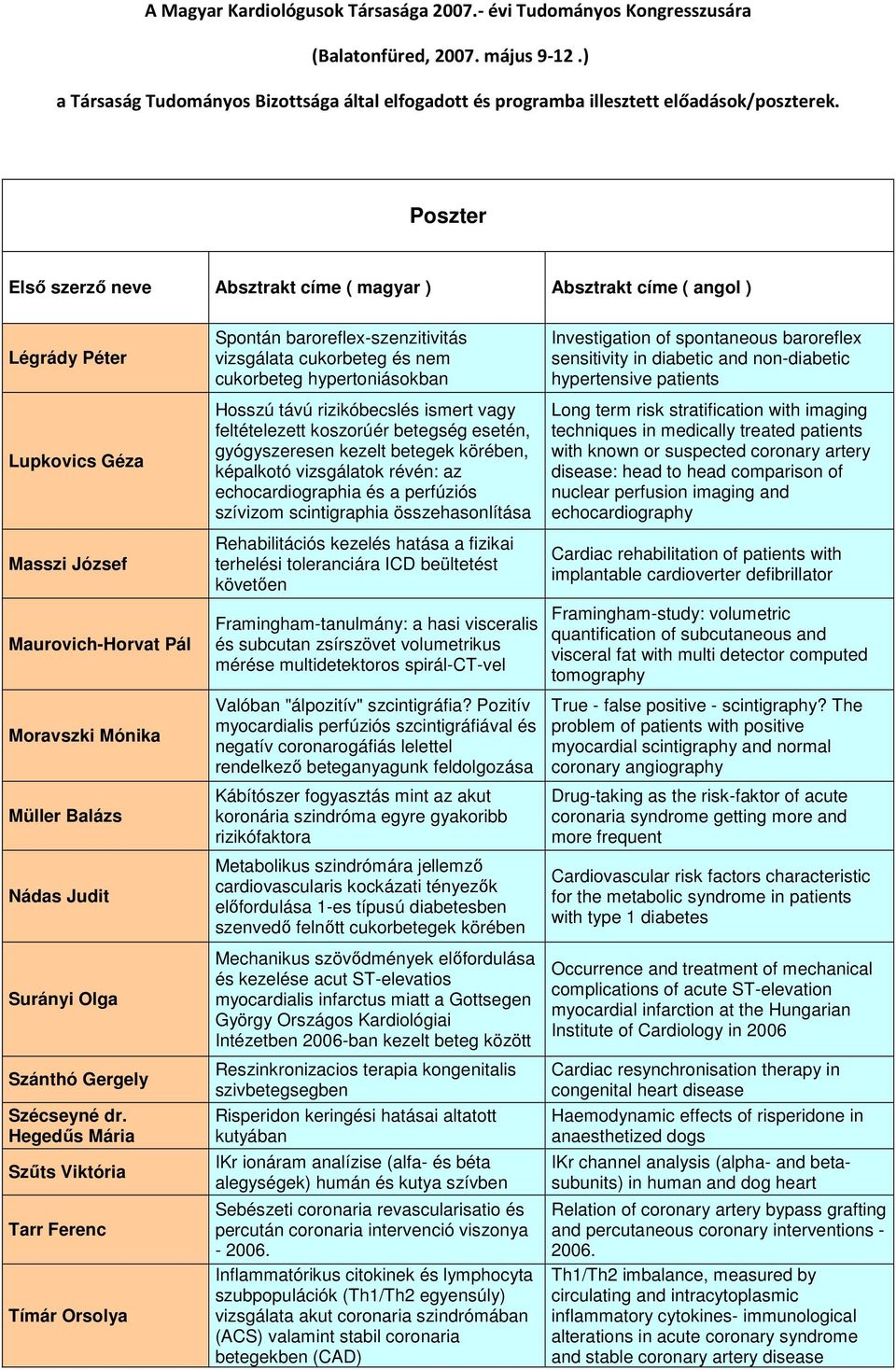 koszorúér betegség esetén, gyógyszeresen kezelt betegek körében, képalkotó vizsgálatok révén: az echocardiographia és a perfúziós szívizom scintigraphia összehasonlítása Rehabilitációs kezelés hatása