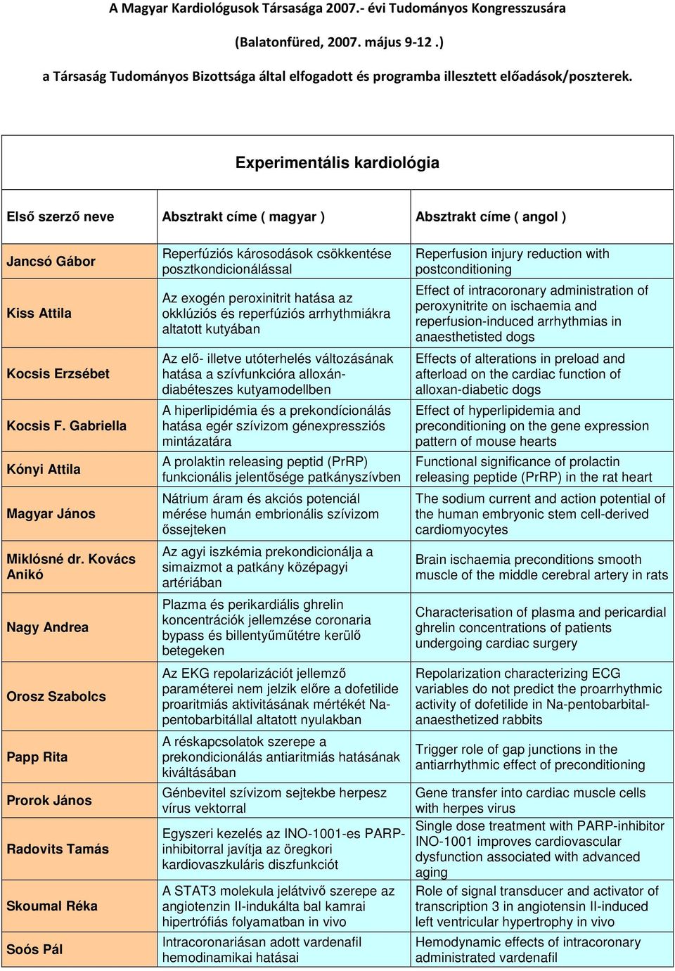 okklúziós és reperfúziós arrhythmiákra altatott kutyában Az elő- illetve utóterhelés változásának hatása a szívfunkcióra alloxándiabéteszes kutyamodellben A hiperlipidémia és a prekondícionálás