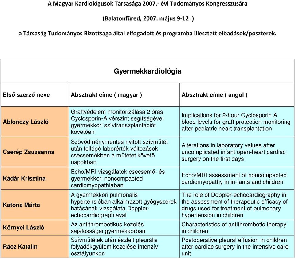 cardiomyopathiában A gyermekkori pulmonalis hypertensióban alkalmazott gyógyszerek hatásának vizsgálata Dopplerechocardiographiával Az antithrombotikus kezelés sajátosságai gyermekkorban Szívműtétek
