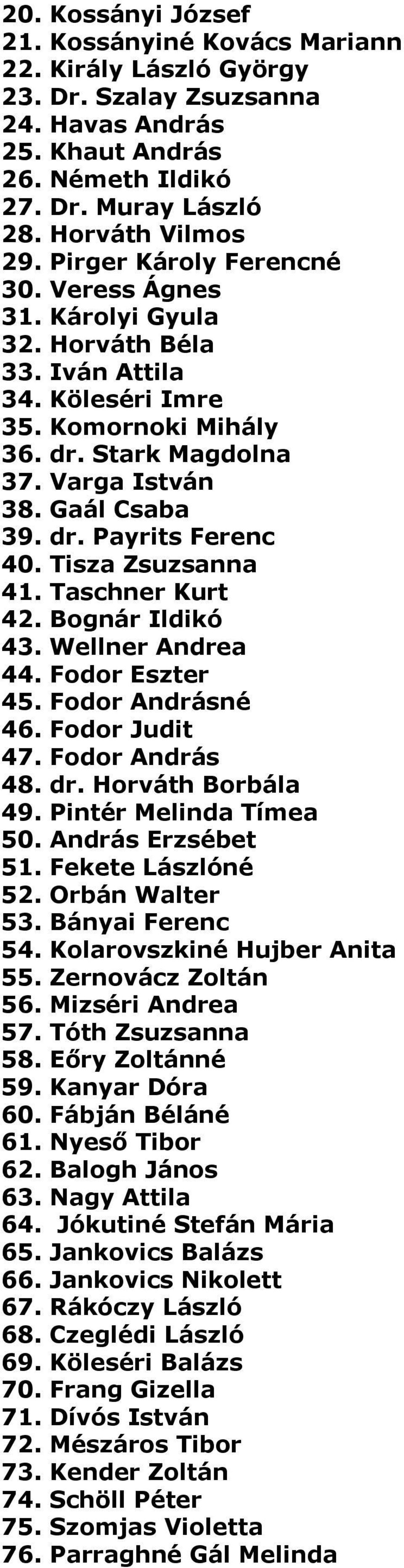 Tisza Zsuzsanna 41. Taschner Kurt 42. Bognár Ildikó 43. Wellner Andrea 44. Fodor Eszter 45. Fodor Andrásné 46. Fodor Judit 47. Fodor András 48. dr. Horváth Borbála 49. Pintér Melinda Tímea 50.