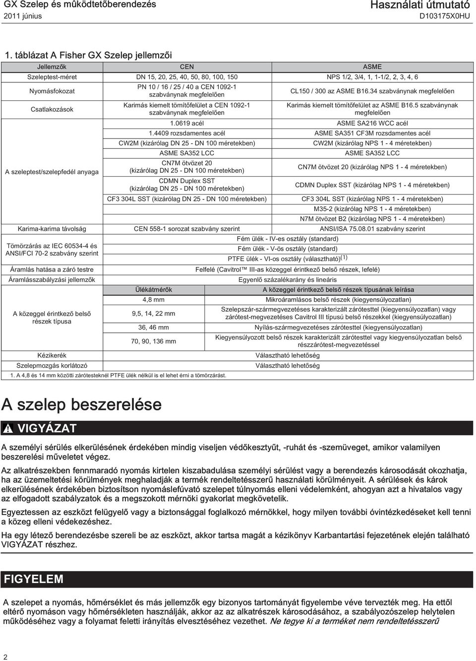 anyaga PN 10 / 16 / 25 / 40 a CEN 1092-1 szabványnak megfelelően Karimás kiemelt tömítőfelület a CEN 1092-1 szabványnak megfelelően CL150 / 300 az ASME B16.