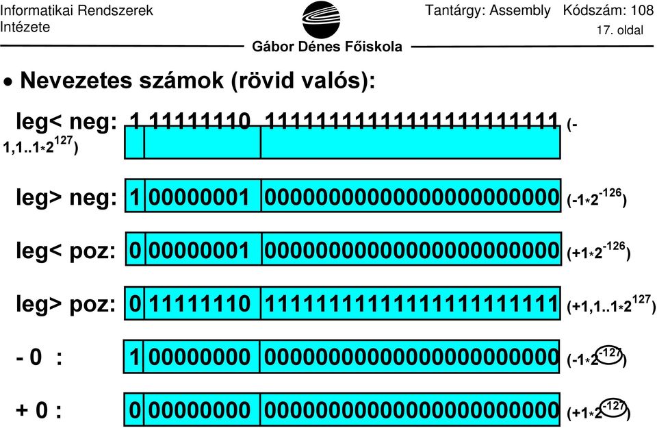 00000000000000000000000 (+1 * 2-126 ) leg> poz: 0 11111110 11111111111111111111111 (+1,1.