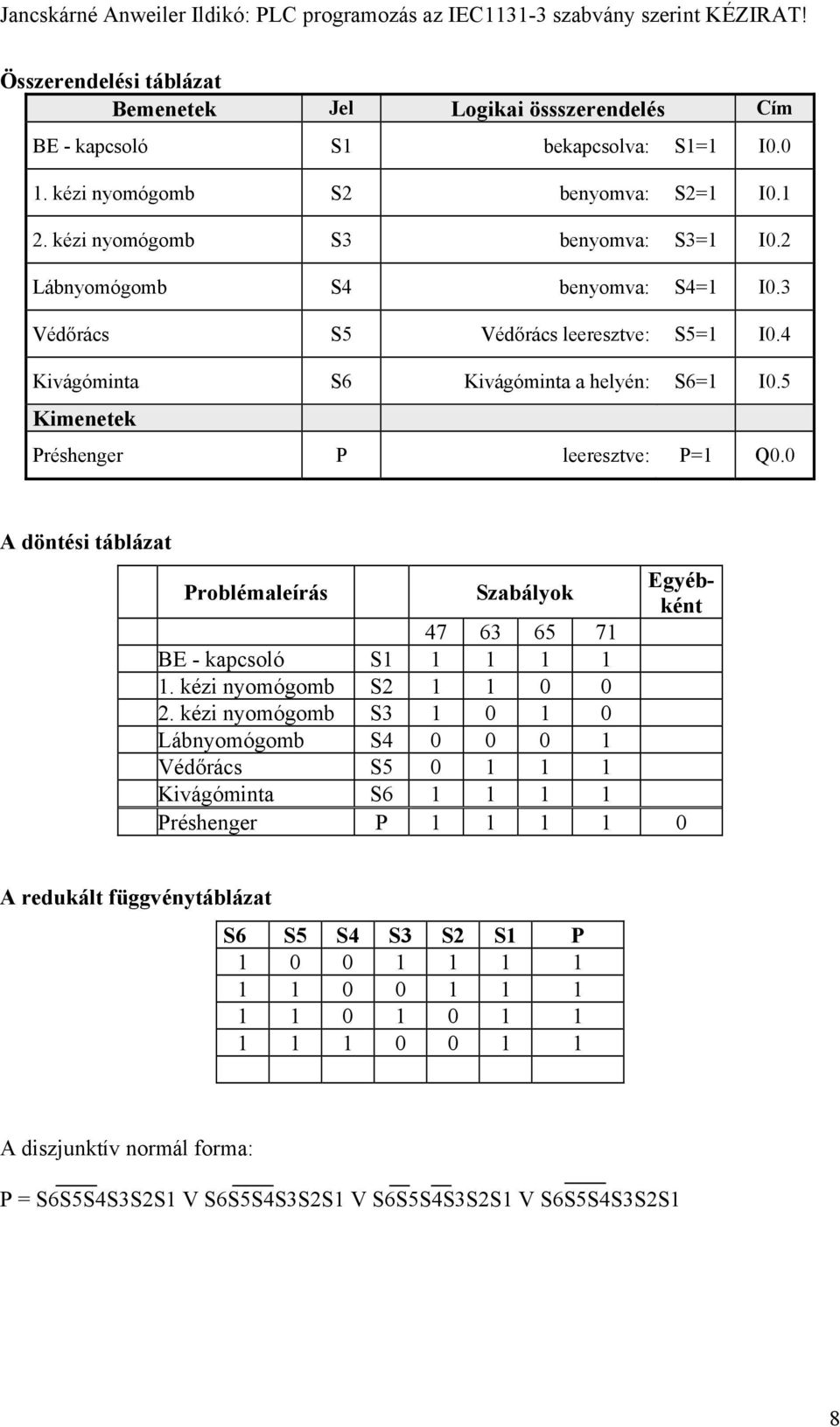 0 A döntési táblázat Problémaleírás Szabályok Egyébként 47 63 65 71 BE - kapcsoló S1 1 1 1 1 1. kézi nyomógomb S2 1 1 0 0 2.