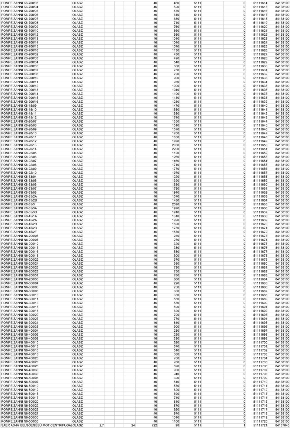 760 5111 0 51111620 84138100 POMPE ZANNI K6-700/10 OLASZ 46 860 5111 0 51111621 84138100 POMPE ZANNI K6-700/12 OLASZ 46 930 5111 0 51111622 84138100 POMPE ZANNI K6-700/13 OLASZ 46 1010 5111 0