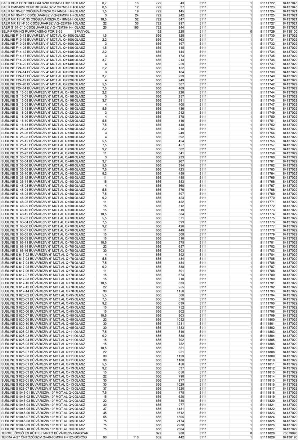 Q=18M3/H OLASZ 18,5 32 722 847 5111 1 51111726 84137021 SAER NR 151-F 30 CSŐBÚVÁRSZIV.Q=22M3/H HOLASZ 22 36 722 997 5111 1 51111727 84137021 SAER S151-C10 CSŐBÚVÁRSZIV.