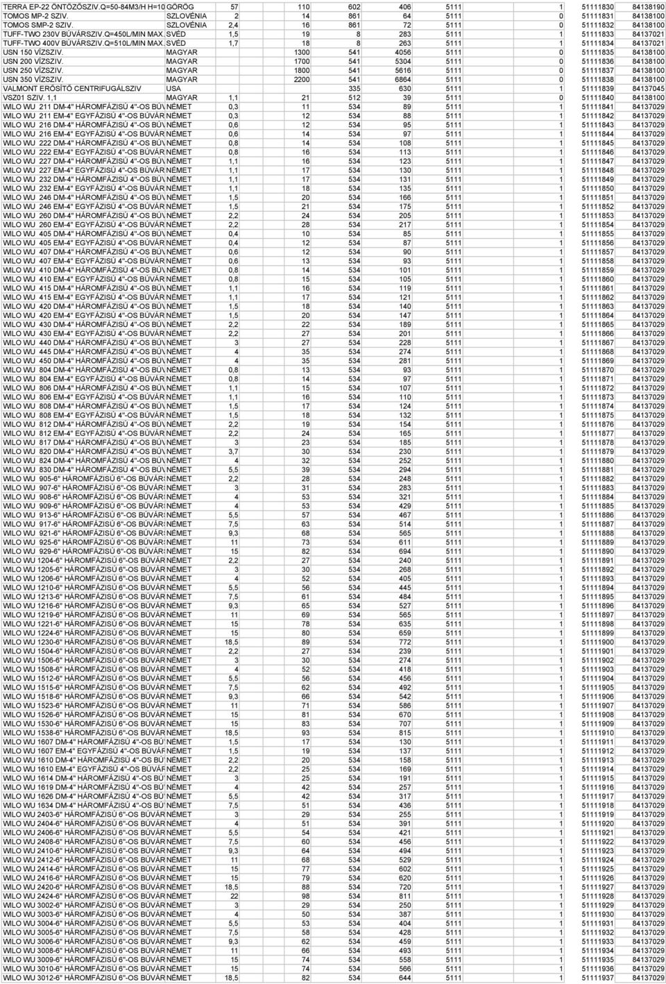 SVÉD 1,7 18 8 263 5111 1 51111834 84137021 USN 150 VÍZSZIV. MAGYAR 1300 541 4056 5111 0 51111835 84138100 USN 200 VÍZSZIV. MAGYAR 1700 541 5304 5111 0 51111836 84138100 USN 250 VÍZSZIV.