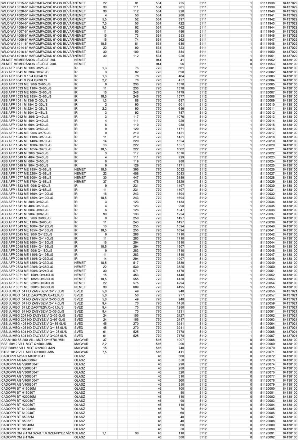 397 5111 1 51111942 84137029 WILO WU 4004-6" HÁROMFÁZISÚ 6''-OS BÚVÁRNÉMET 7,5 56 534 422 5111 1 51111943 84137029 WILO WU 4006-6" HÁROMFÁZISÚ 6''-OS BÚVÁRNÉMET 9,3 62 534 462 5111 1 51111944
