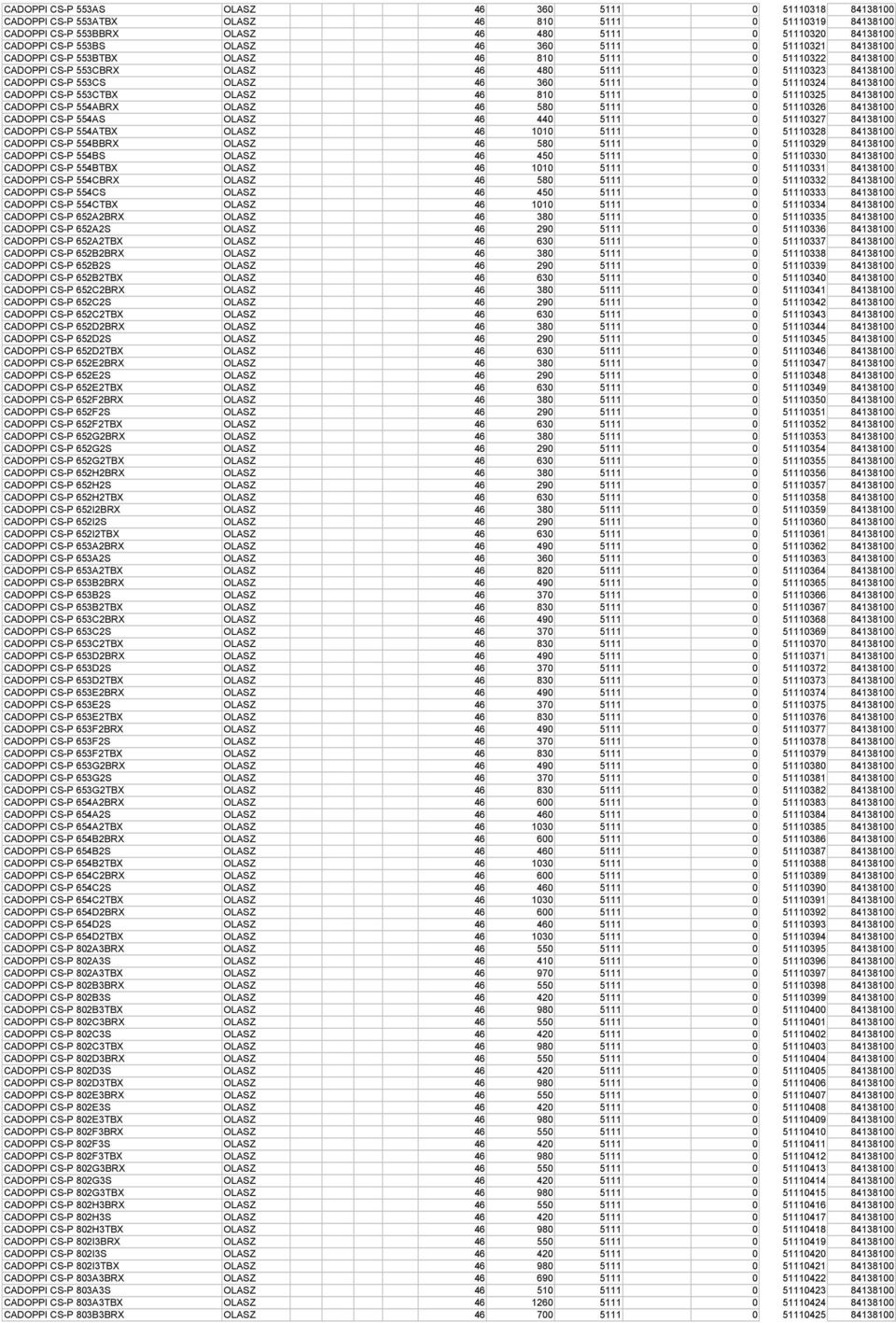 84138100 CADOPPI CS-P 553CTBX OLASZ 46 810 5111 0 51110325 84138100 CADOPPI CS-P 554ABRX OLASZ 46 580 5111 0 51110326 84138100 CADOPPI CS-P 554AS OLASZ 46 440 5111 0 51110327 84138100 CADOPPI CS-P