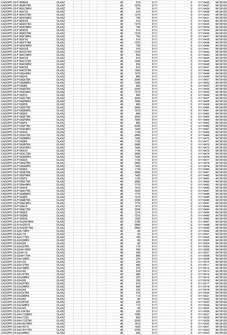 51110432 84138100 CADOPPI CS-P 803D3TBX OLASZ 46 1270 5111 0 51110433 84138100 CADOPPI CS-P 803E3BRX OLASZ 46 700 5111 0 51110434 84138100 CADOPPI CS-P 803E3S OLASZ 46 510 5111 0 51110435 84138100