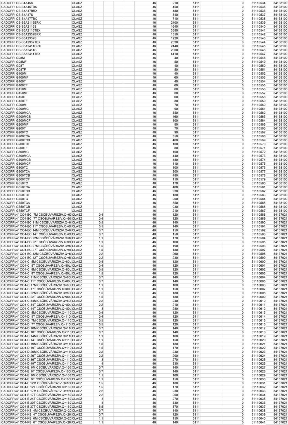 84138100 CADOPPI CS-S6A2116TBX OLASZ 46 3580 5111 0 51110541 84138100 CADOPPI CS-S6A2337BRX OLASZ 46 1550 5111 0 51110542 84138100 CADOPPI CS-S6A2337S OLASZ 46 1220 5111 0 51110543 84138100 CADOPPI