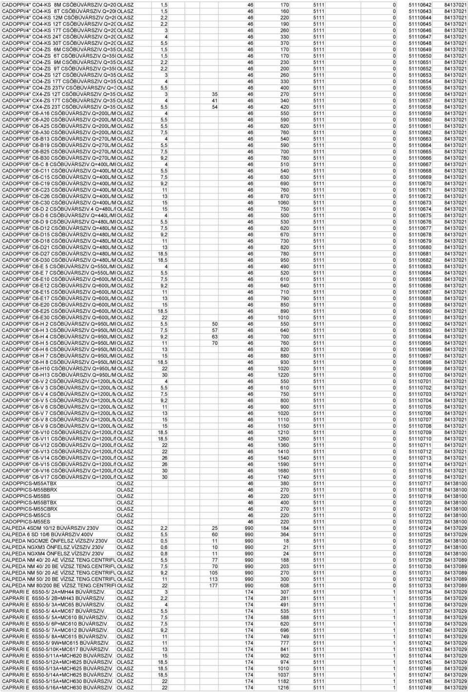 Q=20OLASZ 3 46 260 5111 0 51110646 84137021 CADOPPI/4" CO4-KS 24T CSŐBÚVÁRSZIV.Q=20OLASZ 4 46 330 5111 0 51110647 84137021 CADOPPI/4" CO4-KS 30T CSŐBÚVÁRSZIV.