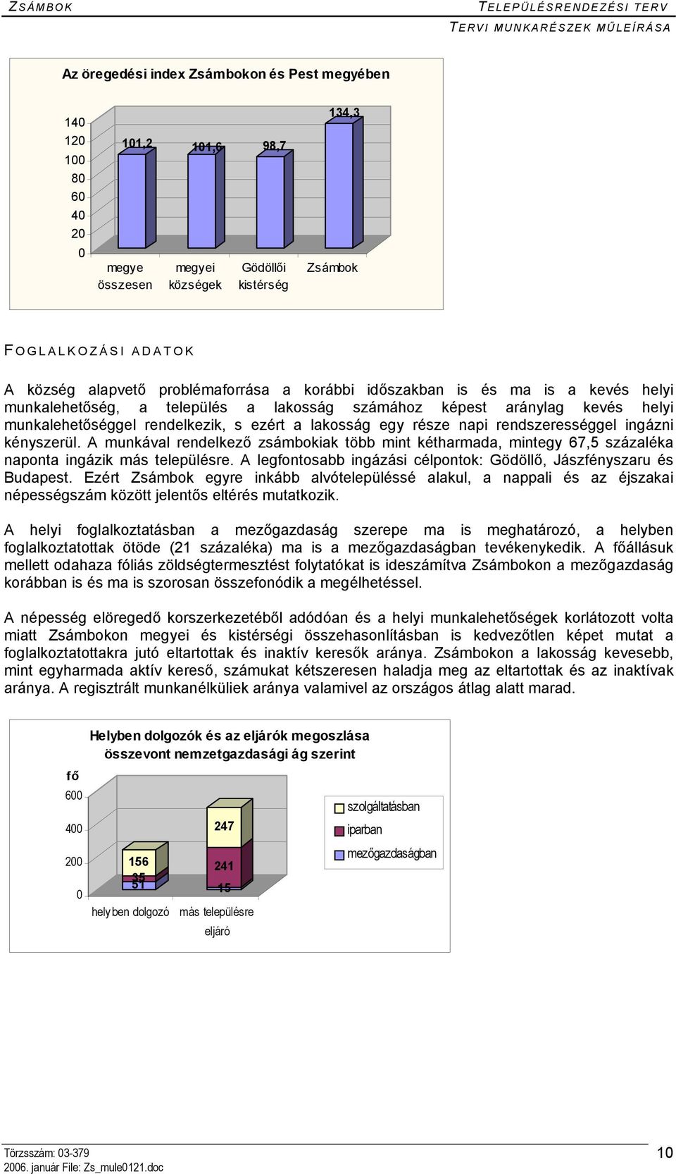 napi rendszerességgel ingázni kényszerül. A munkával rendelkező zsámbokiak több mint kétharmada, mintegy 67,5 százaléka naponta ingázik más településre.