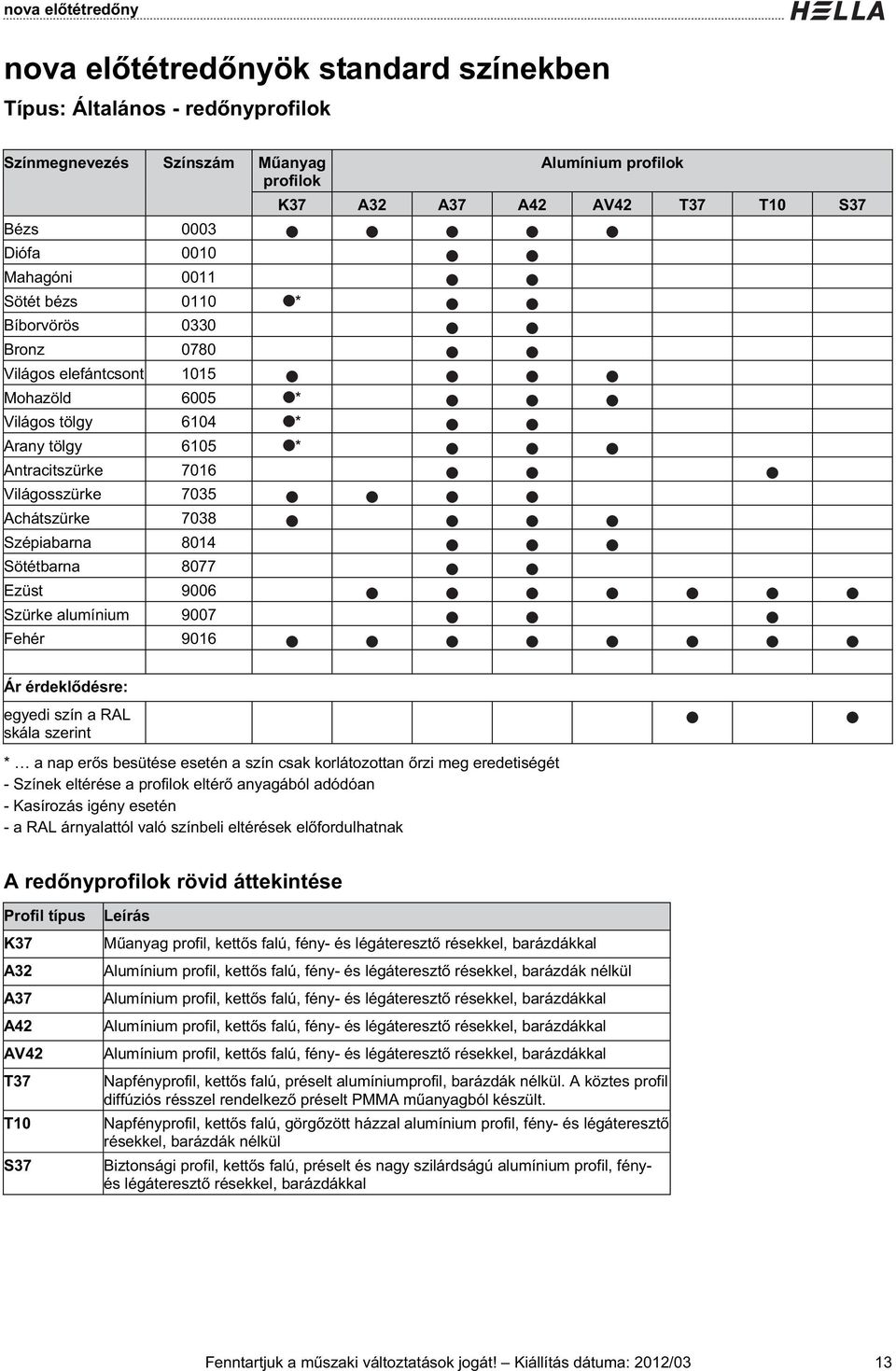 Alumínium profilok K7 A A7 A4 AV4 T7 T0 S7 Ár érdekl désre: egyedi szín a RAL skála szerint * a nap er s besütése esetén a szín csak korlátozottan rzi meg eredetiségét - Színek eltérése a profilok