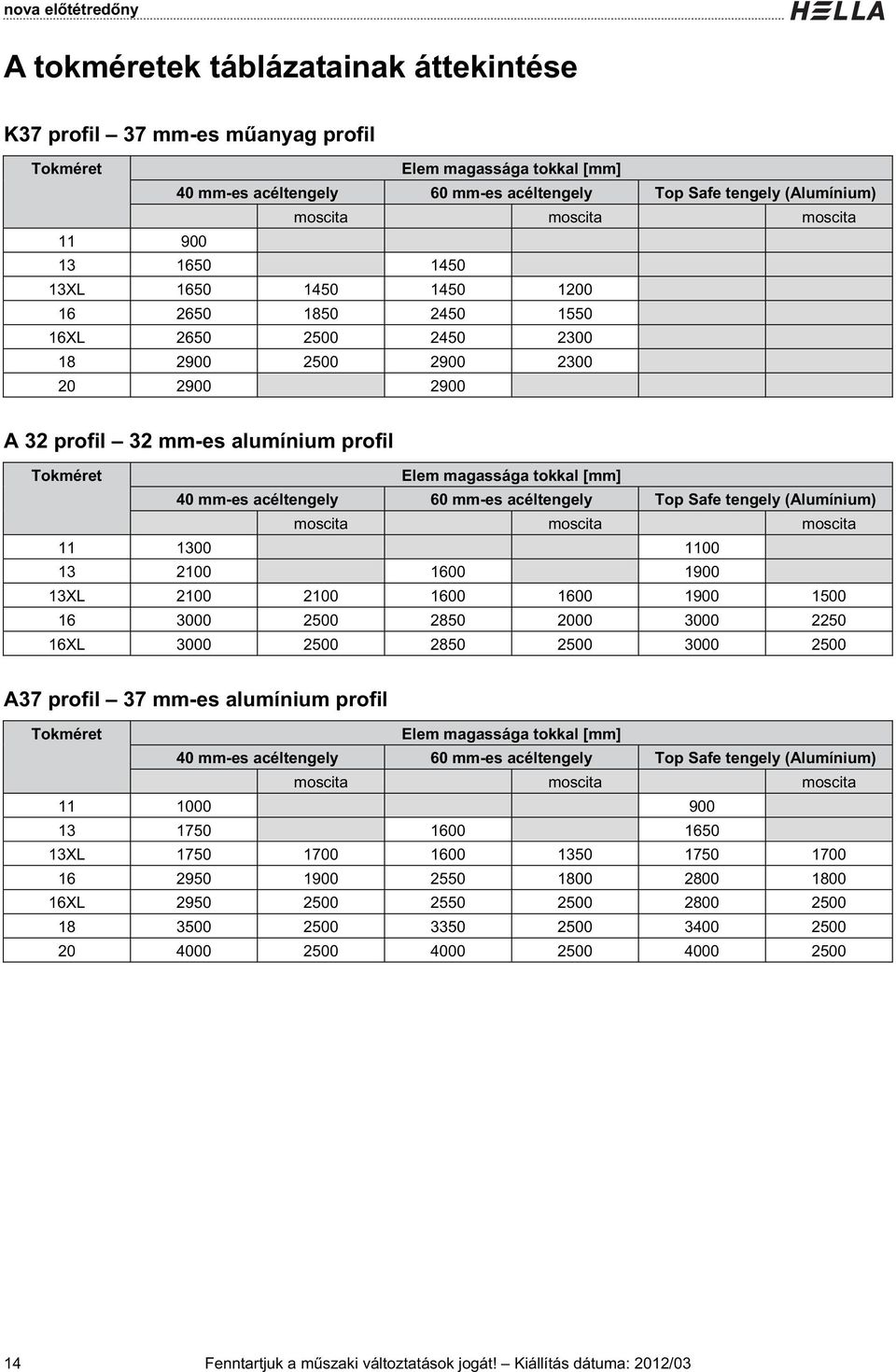 acéltengely Top Safe tengely (Alumínium) moscita moscita moscita 00 00 00 600 900 XL 00 00 600 600 900 500 6 000 500 850 000 000 50 6XL 000 500 850 500 000 500 A7 profil 7 mm-es alumínium profil