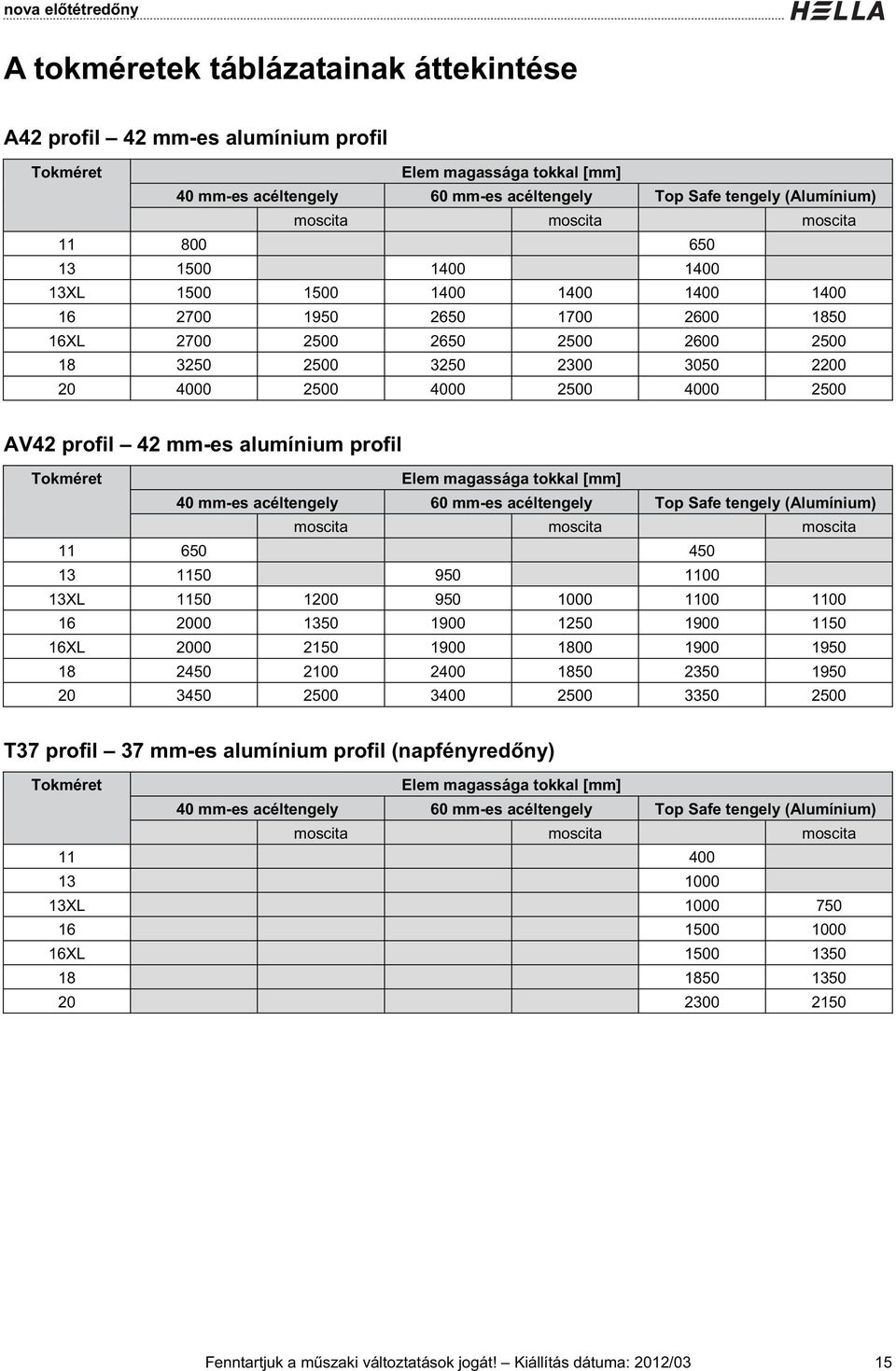 Tokméret Elem magassága tokkal [mm] 40 mm-es acéltengely 60 mm-es acéltengely Top Safe tengely (Alumínium) moscita moscita moscita 650 450 50 950 00 XL 50 00 950 000 00 00 6 000 50 900 50 900 50 6XL