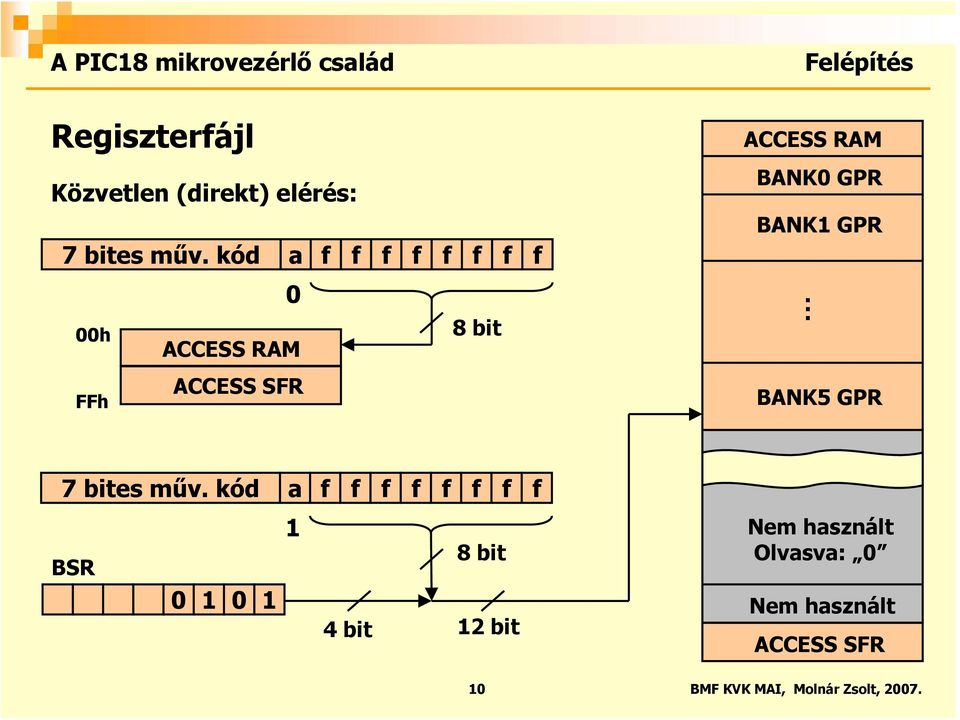 ACCESS RAM BANK0 GPR BANK1 GPR. BANK5 GPR 7 bites műv.