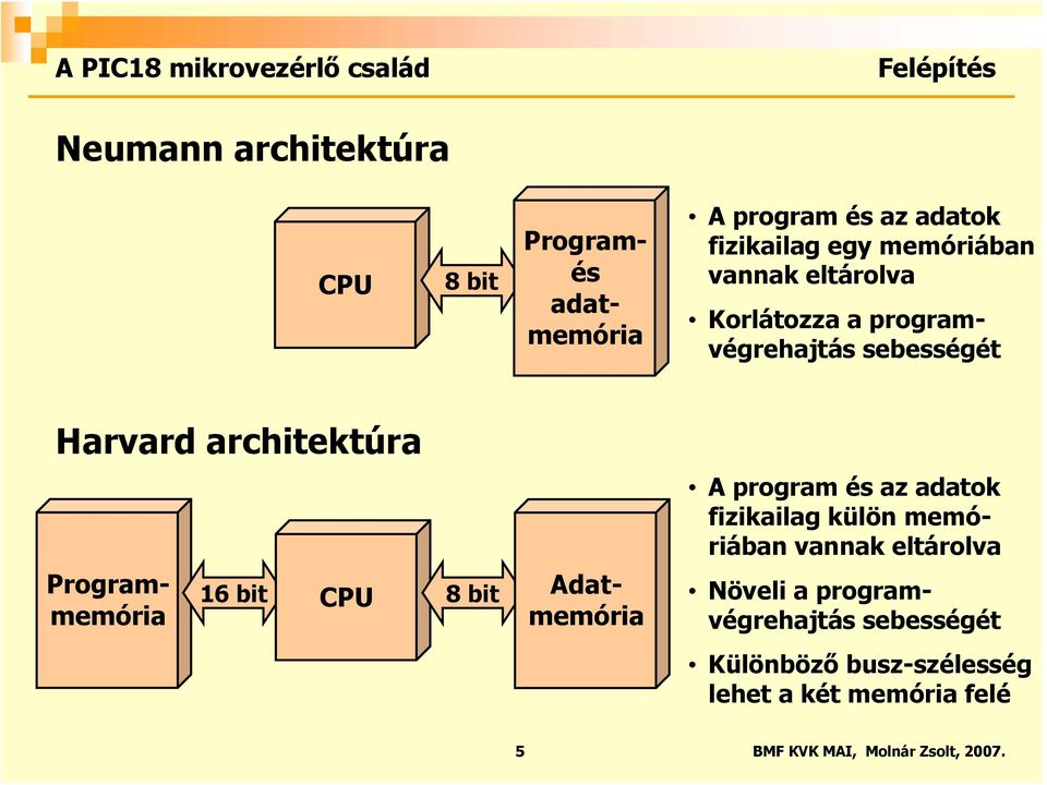 Programmemória 16 bit CPU 8 bit Adatmemória A program és az adatok fizikailag külön memóriában