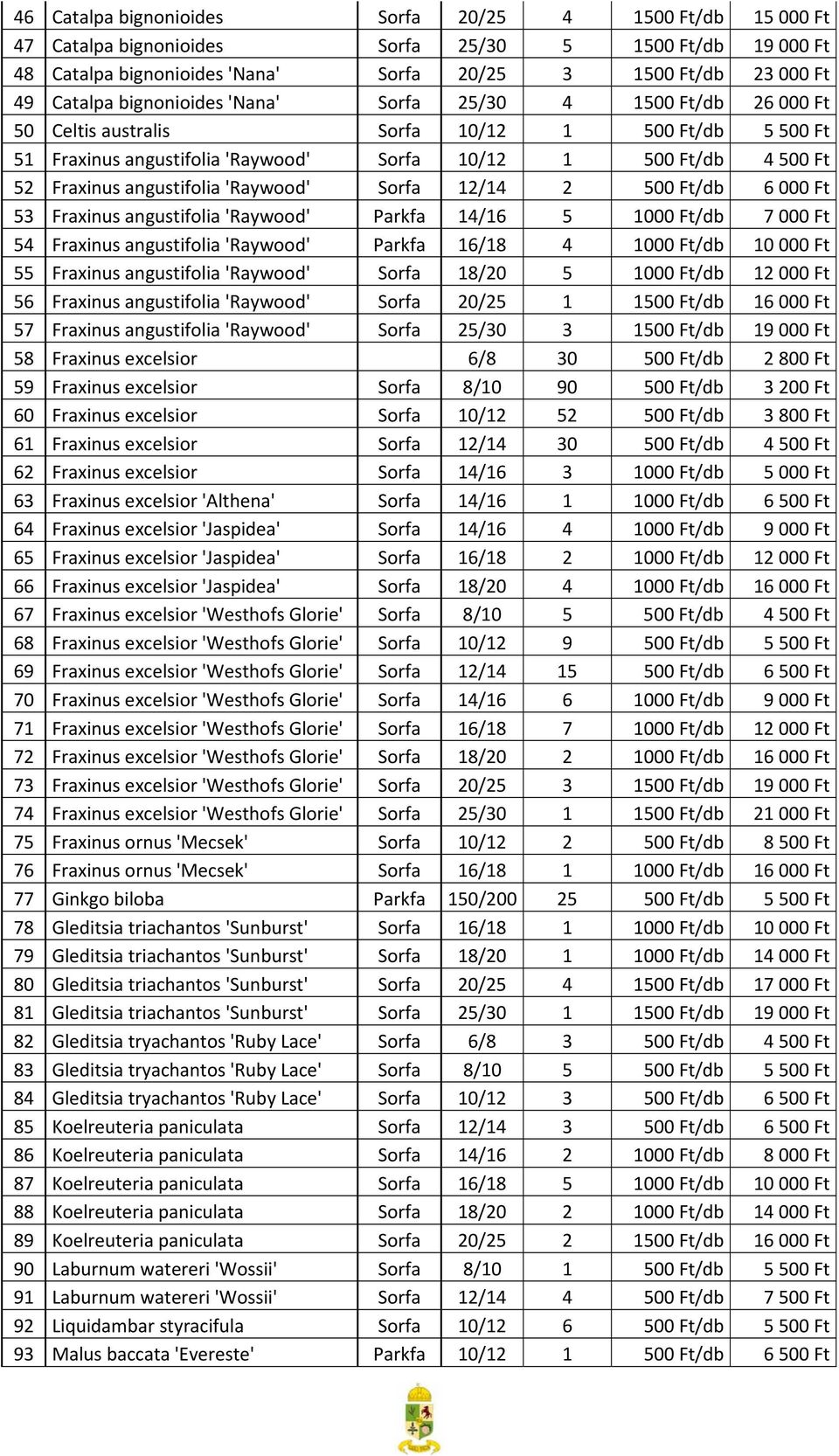 angustifolia 'Raywood' Sorfa 12/14 2 500 Ft/db 6 000 Ft 53 Fraxinus angustifolia 'Raywood' Parkfa 14/16 5 1000 Ft/db 7 000 Ft 54 Fraxinus angustifolia 'Raywood' Parkfa 16/18 4 1000 Ft/db 10 000 Ft 55