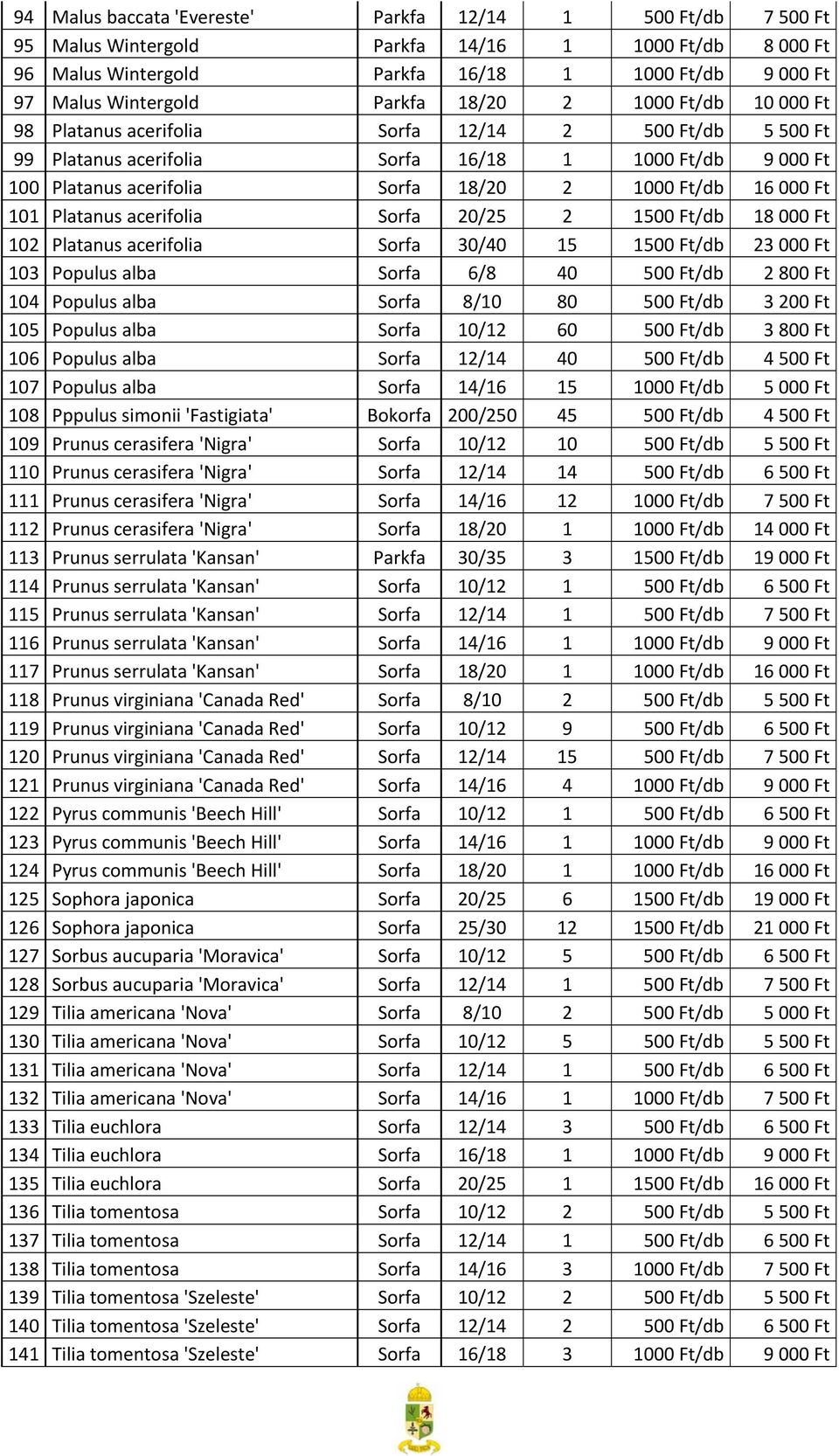 Ft 101 Platanus acerifolia Sorfa 20/25 2 1500 Ft/db 18 000 Ft 102 Platanus acerifolia Sorfa 30/40 15 1500 Ft/db 23 000 Ft 103 Populus alba Sorfa 6/8 40 500 Ft/db 2 800 Ft 104 Populus alba Sorfa 8/10