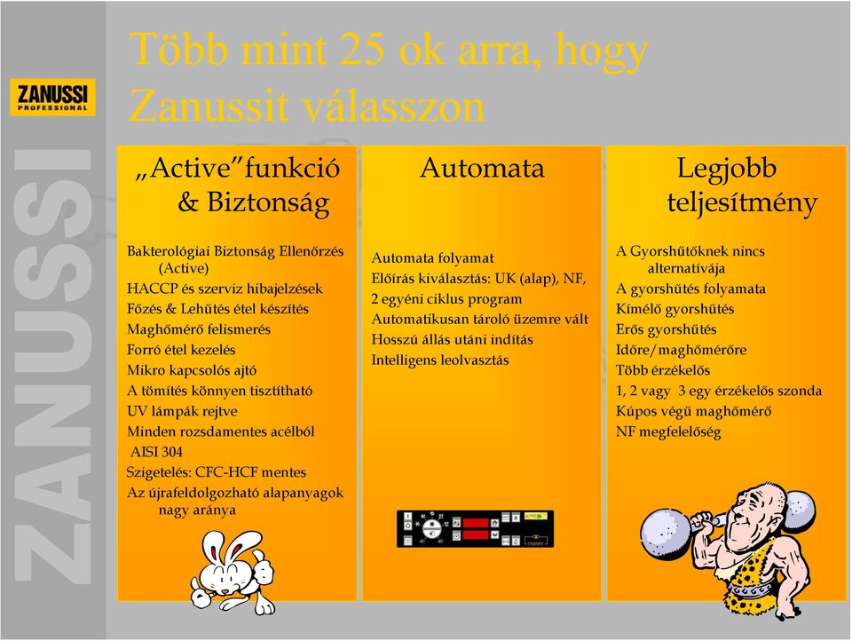 újrafeldolgozható alapanyagok nagy aránya Automata folyamat Előírás kiválasztás: UK (alap), NF, 2 egyéni ciklus program Automatikusan tároló üzemre vált Hosszú állás utáni indítás Intelligens