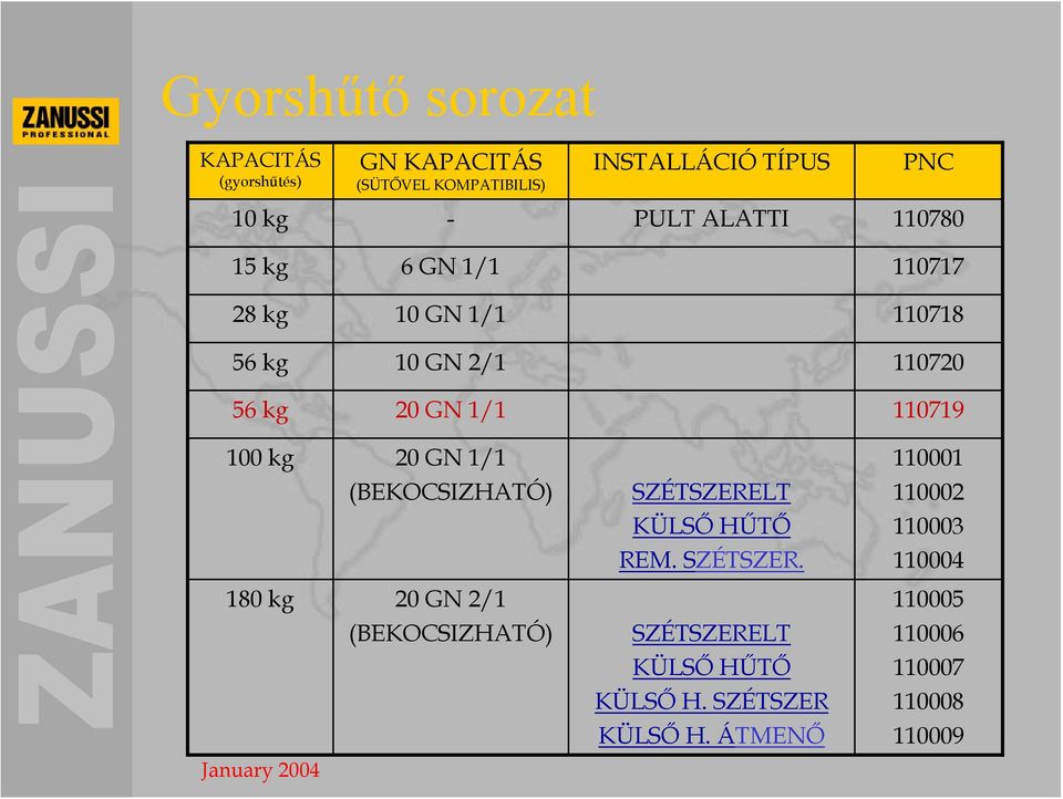 20 GN 1/1 (BEKOCSIZHATÓ) 180 kg 20 GN 2/1 (BEKOCSIZHATÓ) January 2004 SZÉTSZERELT KÜLSŐ HŰTŐ REM. SZÉTSZER. SZÉTSZERELT KÜLSŐ HŰTŐ KÜLSŐ H.