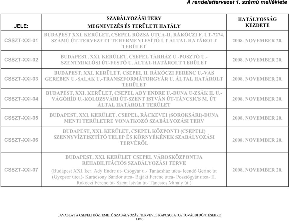 ÁLTAL HATÁROLT TERÜLET BUDAPEST, XXI. KERÜLET, CSEPEL II. RÁKÓCZI FERENC U.-VAS GEREBEN U.-SALAK U.-TRANSZFORMÁTORGYÁR U. ÁLTAL HATÁROLT TERÜLET BUDAPEST, XXI. KERÜLET, CSEPEL ADY ENDRE U.