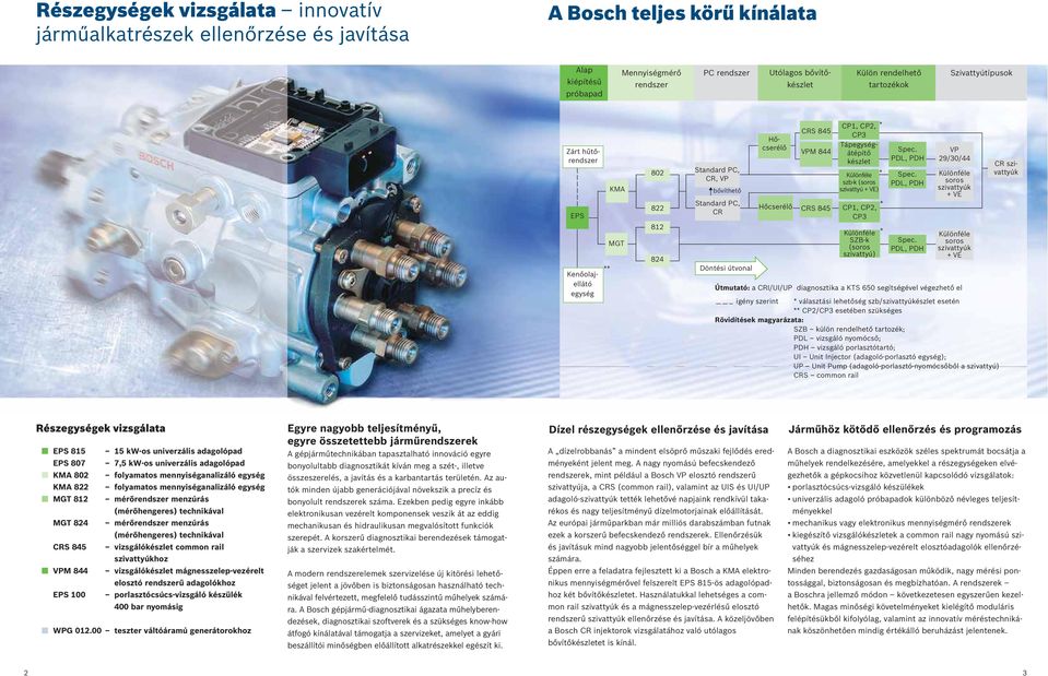 Hőcserélő CRS 845 CP1, CP2, * CP3 Tápegységátépítő készlet Különféle * szb-k (soros szivattyú + VE) CP1, CP2, CP3 Különféle SZB-k (soros szivattyú) * * Spec. PDL, PDH Spec.