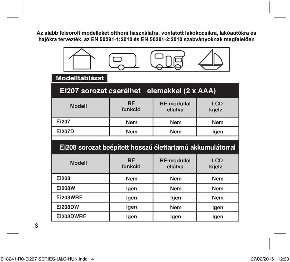 Nem Ei207D Nem Nem Igen Ei208 sorozat beépített hosszú élettartamú akkumulátorral Modell RF funkció RF-modullal ellátva LCD kijelz Ei208 Nem Nem