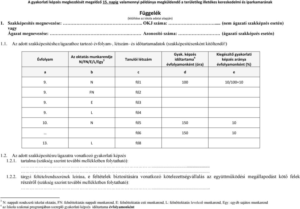 1. Az adott szakképesítéshez/ágazathoz tartozó évfolyam-, létszám- és időtartamadatok (szakképesítésenként kitöltendő!) Évfolyam Az oktatás munkarendje N/FN/E/L/Egy 3 Tanulói létszám Gyak.