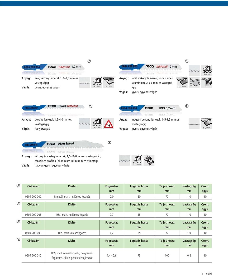 és profilok (alumínium is) 0 -es átmérőig nagyon gyors, egyenes vágás - 0 5 6 7 0604 00 007 Bimetál, mart, hullámos fogazás,0 50 77,0 0 0604 00 008 HSS, mart, hullámos