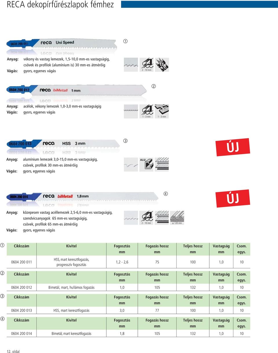 acéllemezek,5-6,0 -es vastagságig, szendvicsanyagok 65 -es vastagságig, csövek, profilok 65 -es átmérőig gyors, egyenes vágás - 0 0 0604 00 0 HSS, mart keresztfogazás,