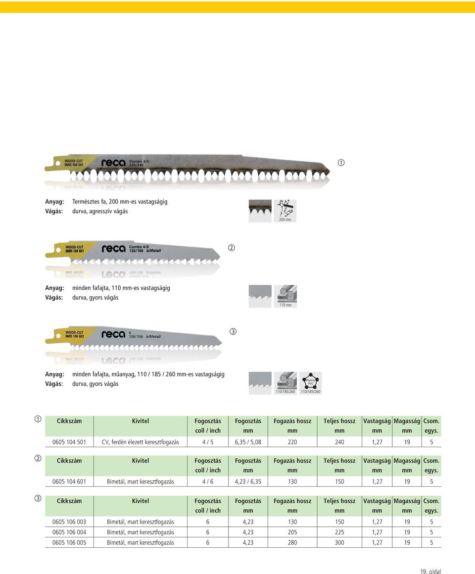 5 Fogosztás Magasság coll / inch 0605 04 60 Bimetál, mart keresztfogazás 4 / 6 4, / 6,5 0 50,7 9 5 Fogosztás Magasság coll / inch 0605 06 00 Bimetál,