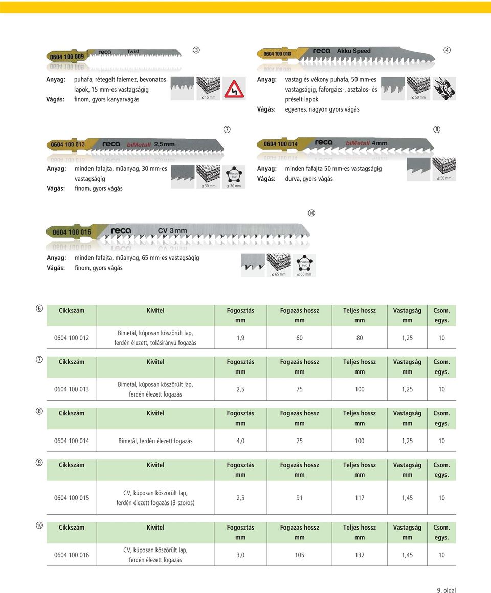65 65 6 0604 00 0 Bimetál, kúposan köszörült lap, ferdén élezett, tolásirányú fogazás,9 60 80,5 0 7 0604 00 0 Bimetál, kúposan köszörült lap, ferdén élezett fogazás,5 75 00,5 0 8 0604 00 04 Bimetál,