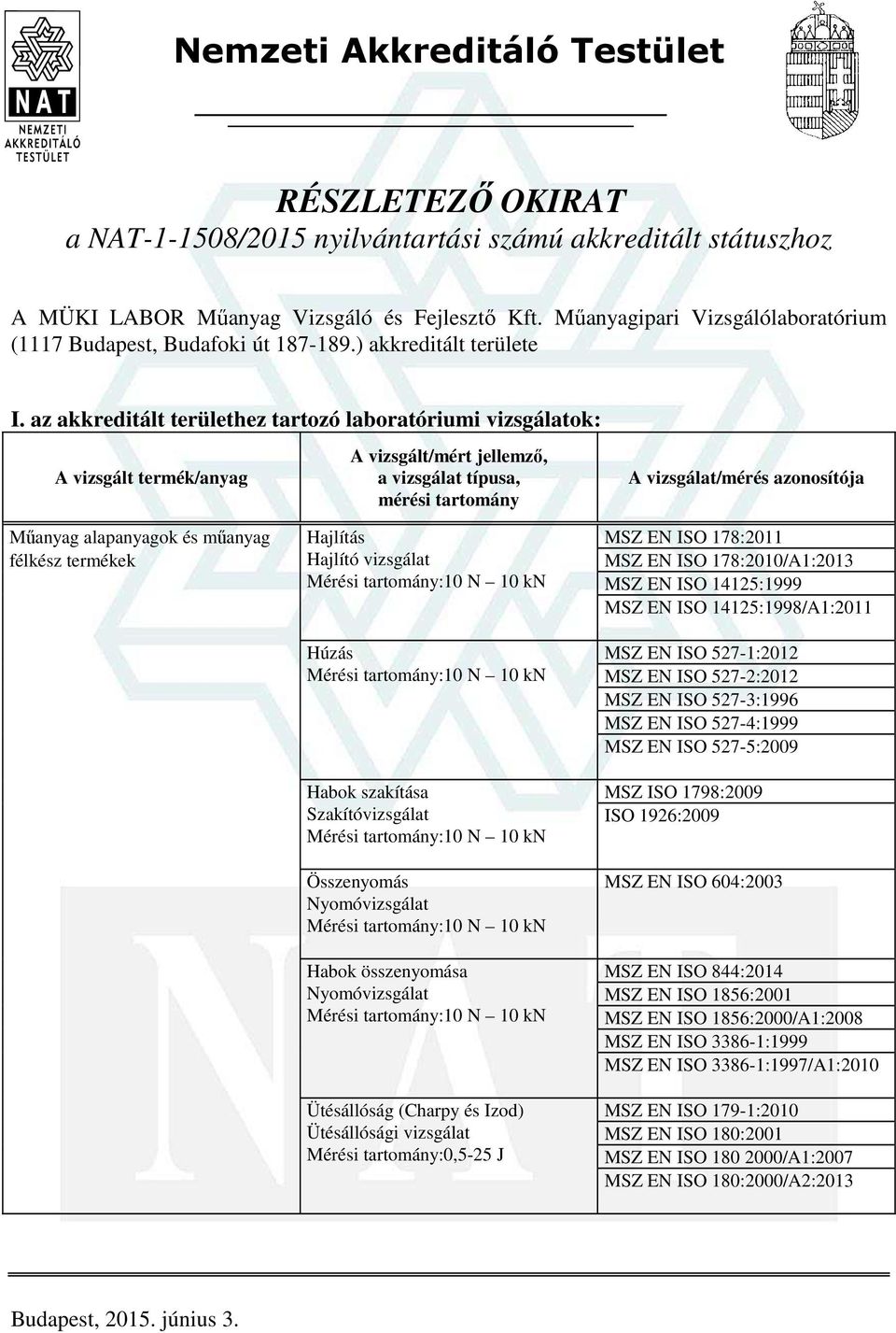 az akkreditált területhez tartozó laboratóriumi vizsgálatok: Műanyag alapanyagok és műanyag Hajlítás MSZ EN ISO 178:2011 félkész termékek Hajlító vizsgálat MSZ EN ISO 178:2010/A1:2013 MSZ EN ISO