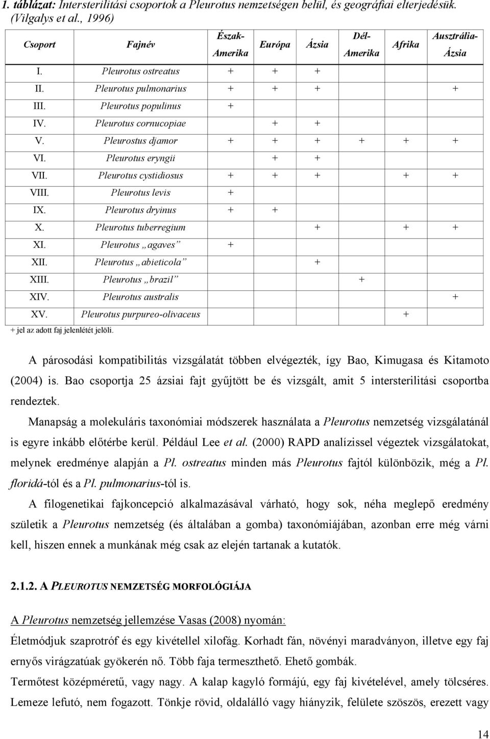 Pleurotus eryngii + + VII. Pleurotus cystidiosus + + + + + VIII. Pleurotus levis + IX. Pleurotus dryinus + + X. Pleurotus tuberregium + + + XI. Pleurotus agaves + XII. Pleurotus abieticola + XIII.