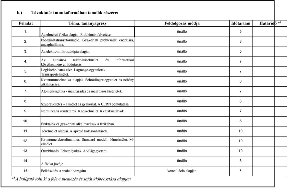 Az általános relativitáselmélet és informatikai következményei. Időutazás. 5. Legkisebb hatás elve. Lagrange-egyenletek. Transzportelmélet. 6. Kvantummechanika alapjai.